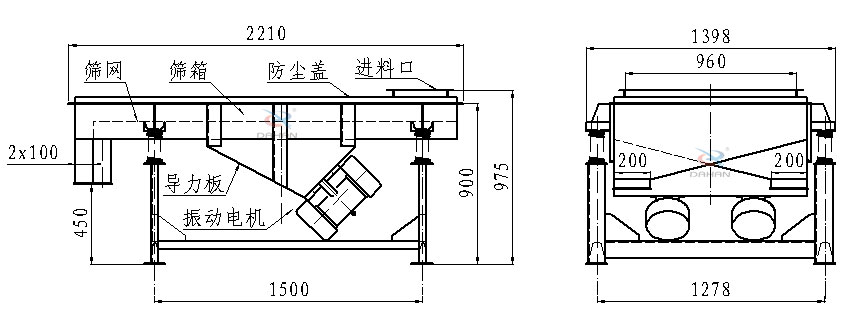 直線振動(dòng)篩側(cè)面結(jié)構(gòu)圖：篩網(wǎng)，篩箱，防塵蓋，進(jìn)料口，導(dǎo)力板，振動(dòng)電機(jī)等。