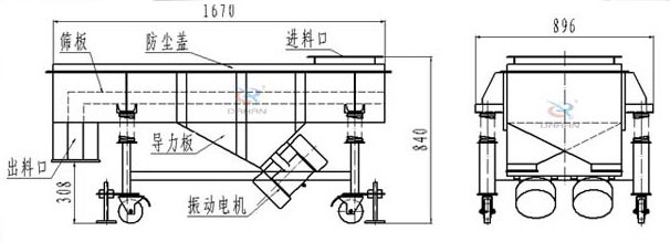 可升移動(dòng)式直線振動(dòng)篩結(jié)構(gòu)：篩板，防塵蓋，進(jìn)料口，導(dǎo)力板，出料口，振動(dòng)電機(jī)等