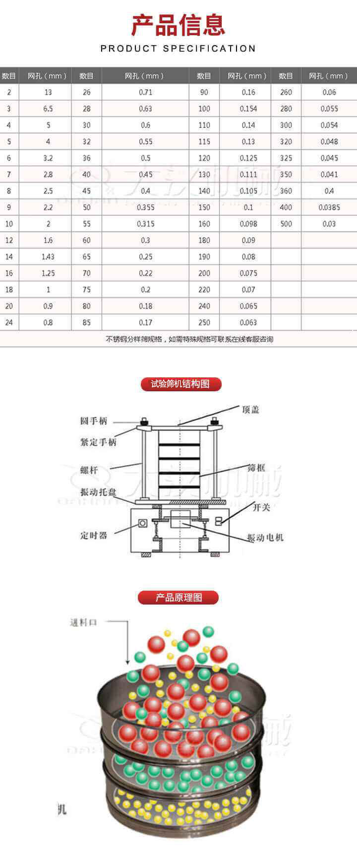 試驗(yàn)篩結(jié)構(gòu)圖：圓手柄，頂蓋，緊定手柄，螺桿，篩框，振動(dòng)托盤，開關(guān)，定時(shí)器，振動(dòng)電機(jī)。試驗(yàn)篩工作原理展示