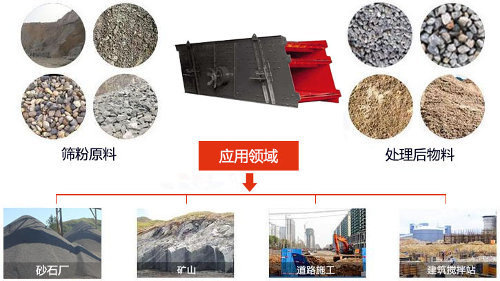 圓振動(dòng)篩適用于砂石廠,礦山、煤炭、采石場(chǎng)等行業(yè)以及物料篩分前后對(duì)比圖展示。