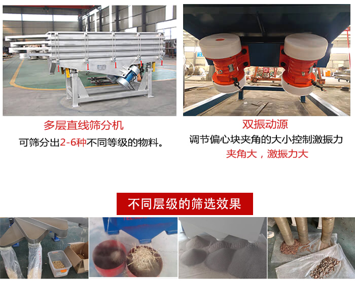 直線篩選機材質(zhì)：碳鋼，全不銹鋼，不銹鋼+碳鋼展示圖。