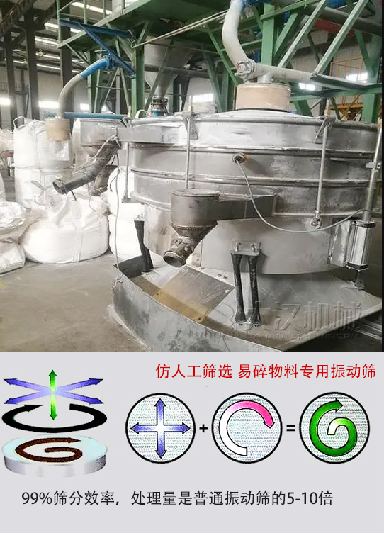 圓形搖擺篩物料運動軌跡為左右搖晃式，與傳統(tǒng)人工篩分相似；篩分精度高。