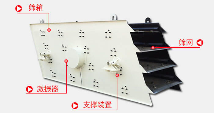 圓振動(dòng)篩由偏心式激振器、篩箱、電動(dòng)機(jī)、底座及支承裝置組成。