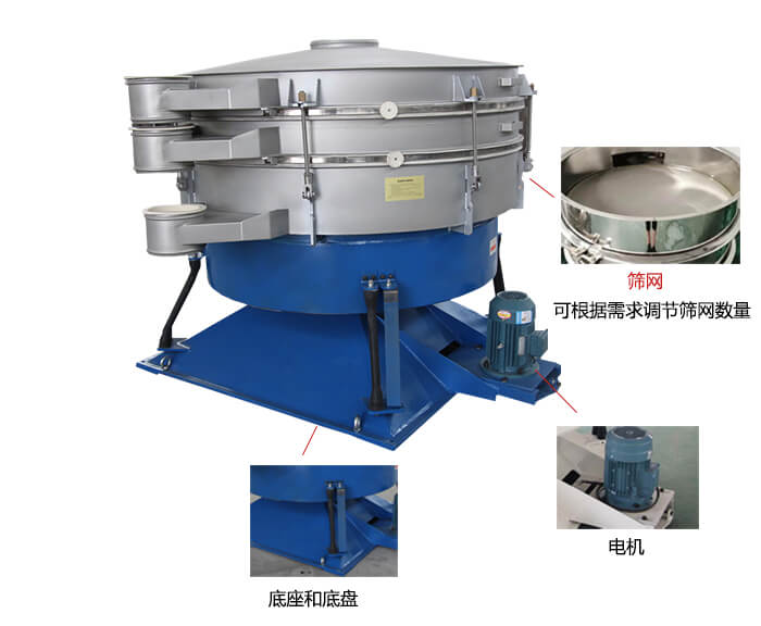 搖擺篩分機：篩網(wǎng)，振動電機，底座展示圖
