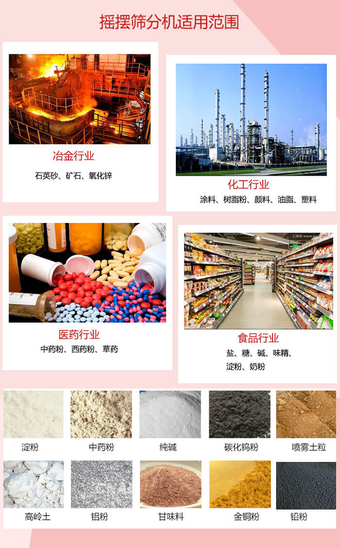 搖擺篩分機適用于：冶金化工，醫(yī)藥，食品等行業(yè)展示圖