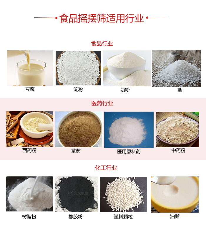 食品搖擺篩適用行業(yè)：食品，醫(yī)藥，化工等行業(yè)展示圖