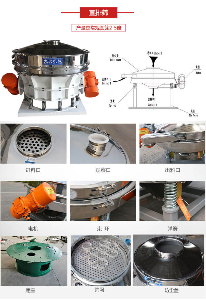 直排篩：電機(jī)，束環(huán)，彈簧底座清網(wǎng)裝置等部件展示圖。