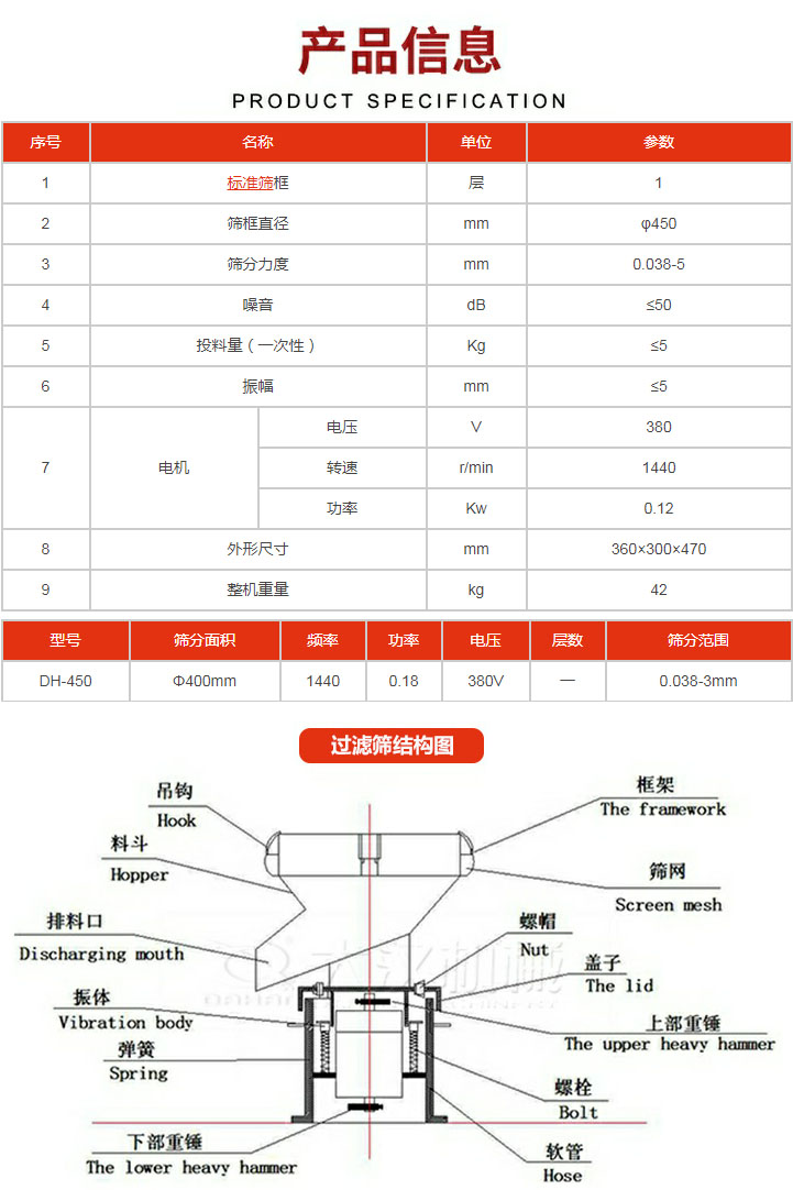 過濾篩技術(shù)參數(shù)。450過濾篩結(jié)構(gòu)展示該產(chǎn)品主要有：吊鉤，料斗，排料口，振體，彈簧，下部重錘，框架，篩網(wǎng)，螺帽蓋子，上部重錘，螺栓，軟管。