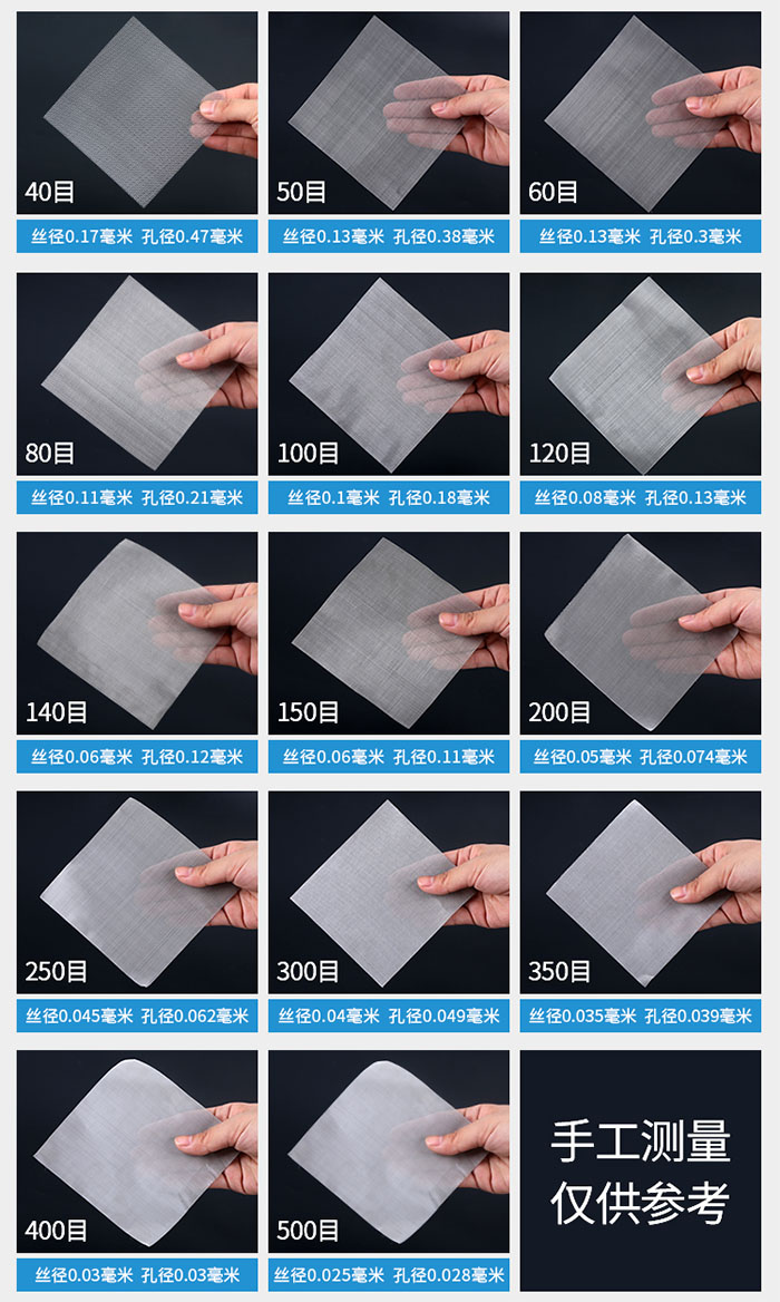 40目-500目不同目數(shù)金屬編織網(wǎng)所對(duì)應(yīng)的絲徑和孔徑展示圖，此圖僅供參考。