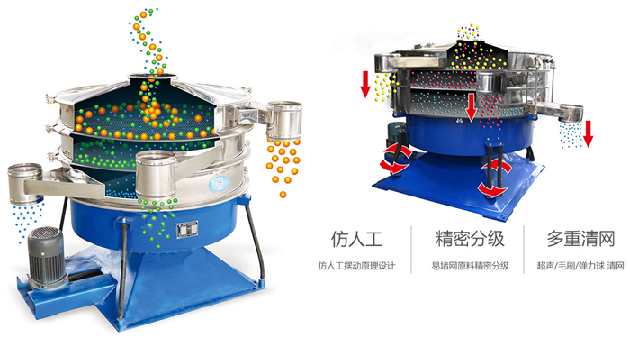 搖擺篩按照仿人工搖擺原理設(shè)計;對易堵網(wǎng)原料精密分級;超聲波、彈跳球和毛刷裝置實現(xiàn)多重清網(wǎng)