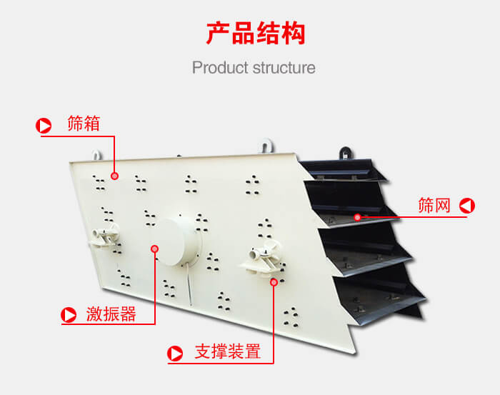 產(chǎn)品結(jié)構(gòu)：篩箱，激振器，支撐裝置，篩網(wǎng)等結(jié)構(gòu)