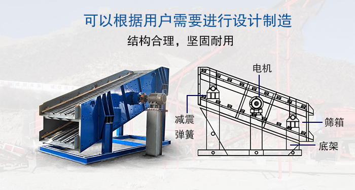 大型振動(dòng)篩結(jié)構(gòu)由：電機(jī)，減震彈簧，篩箱，底架等。