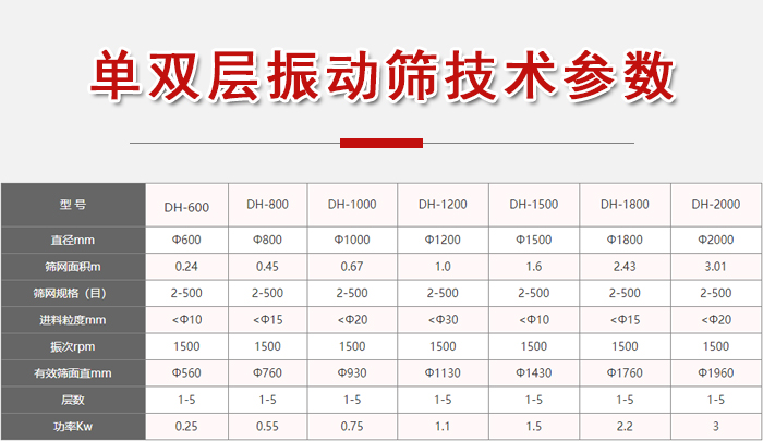 功率kw：0.25-3，直徑mm：0.24-3.01進料粒度mm：10-20
