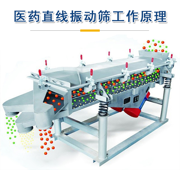 醫(yī)藥直線振動篩工作原理是依靠振動電機的振動實現(xiàn)，將物料從進料口進入篩箱，利用篩孔的大小不同實現(xiàn)物料的篩分。