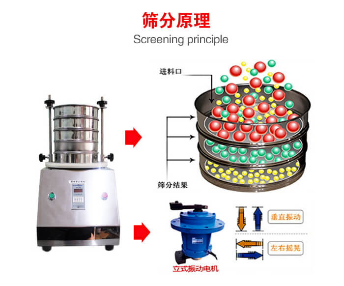 試驗篩機工作原理物料進入試驗篩振動篩中，利用底部電機的振動，完成物料在篩框中的篩選目的。