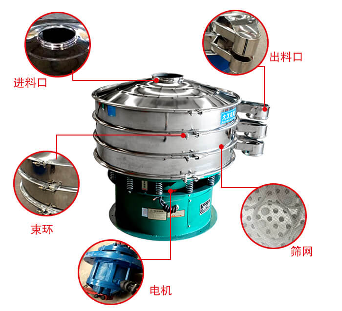 旋振篩結(jié)構(gòu)出料口，進料口，電機等部件展示