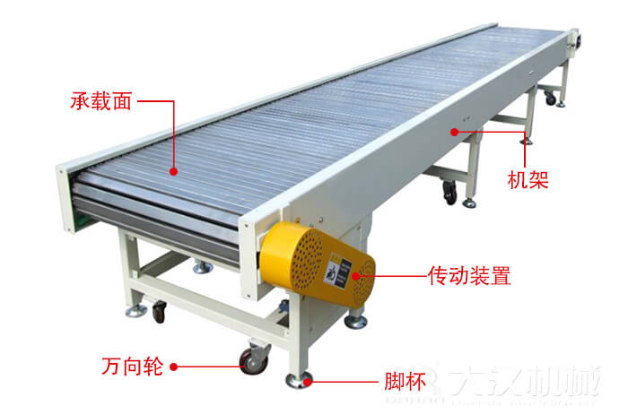 鏈板輸送機的結(jié)構(gòu)：萬向輪，腳杯，機架等結(jié)構(gòu)展示圖