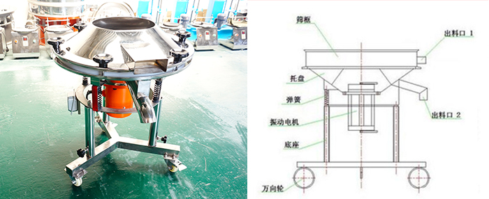 該設(shè)備主要采用高頻振動(dòng)電機(jī)將其篩網(wǎng)與物料進(jìn)行高頻率低振幅的完成振動(dòng)篩分目的。